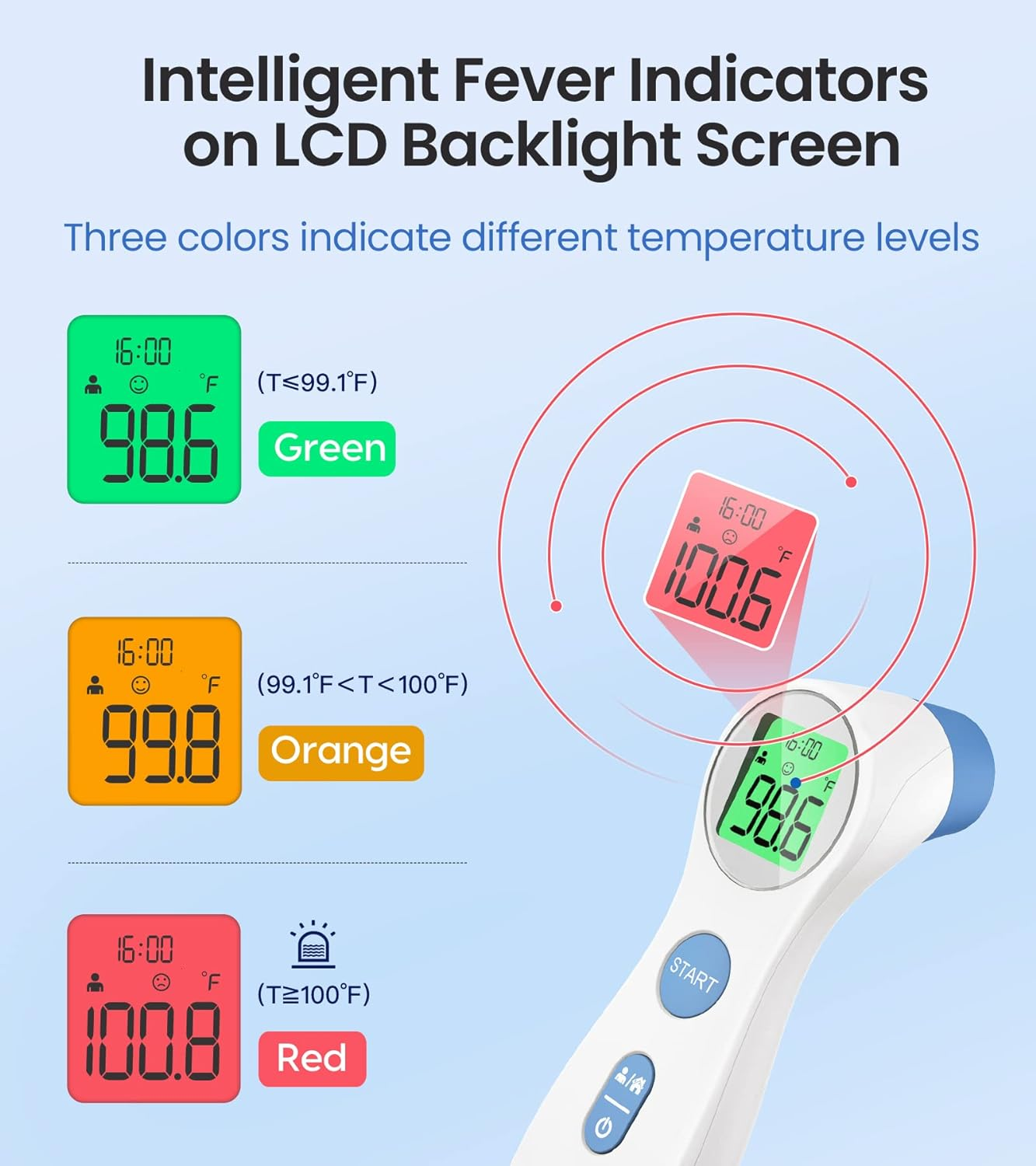 Best Med Touchless Thermometer