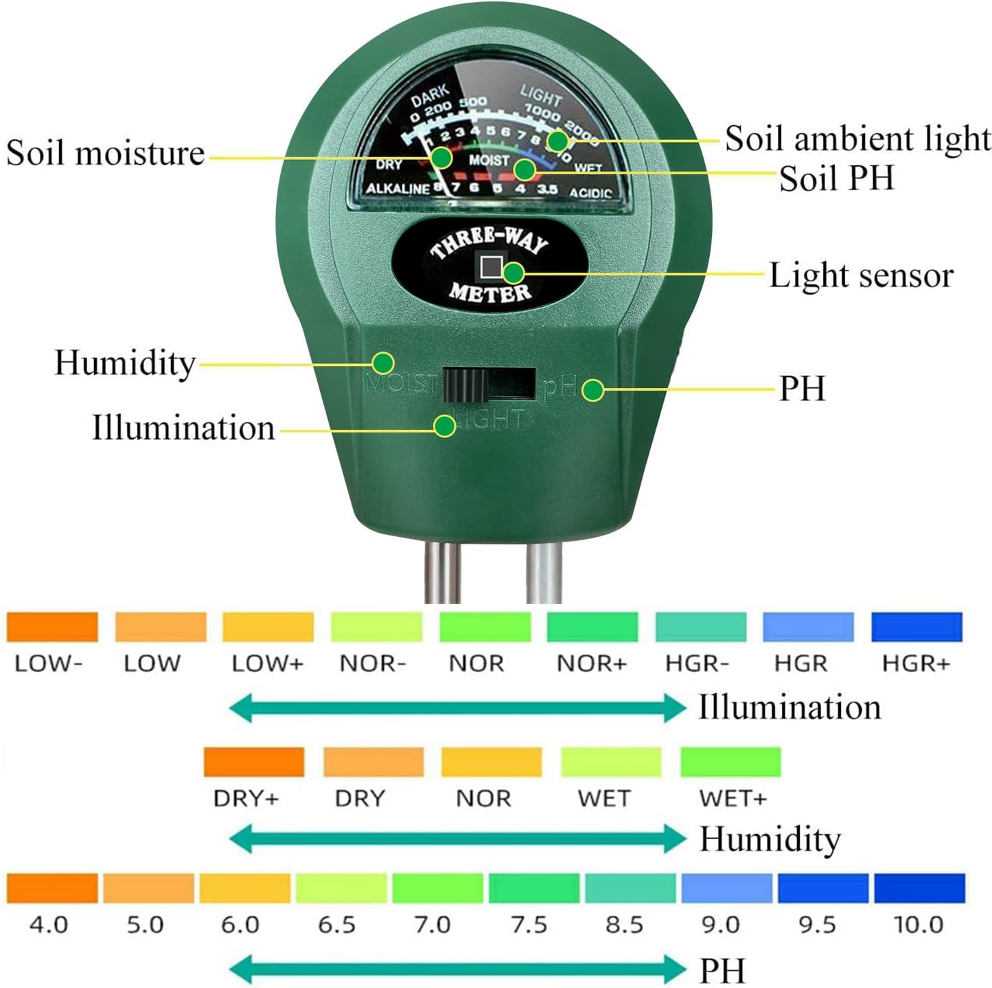 Soil Moisture Meter